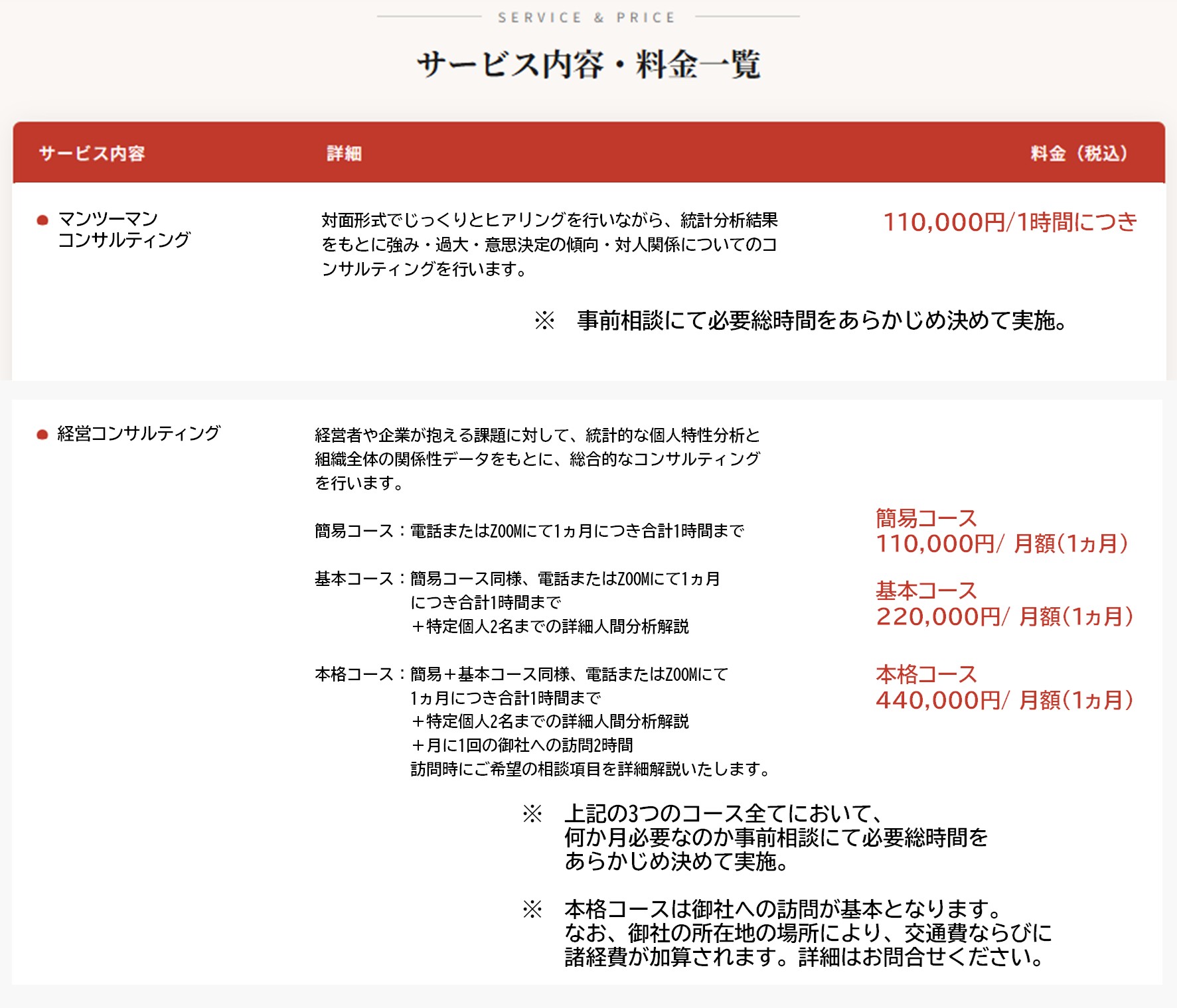 コンサルティングページ