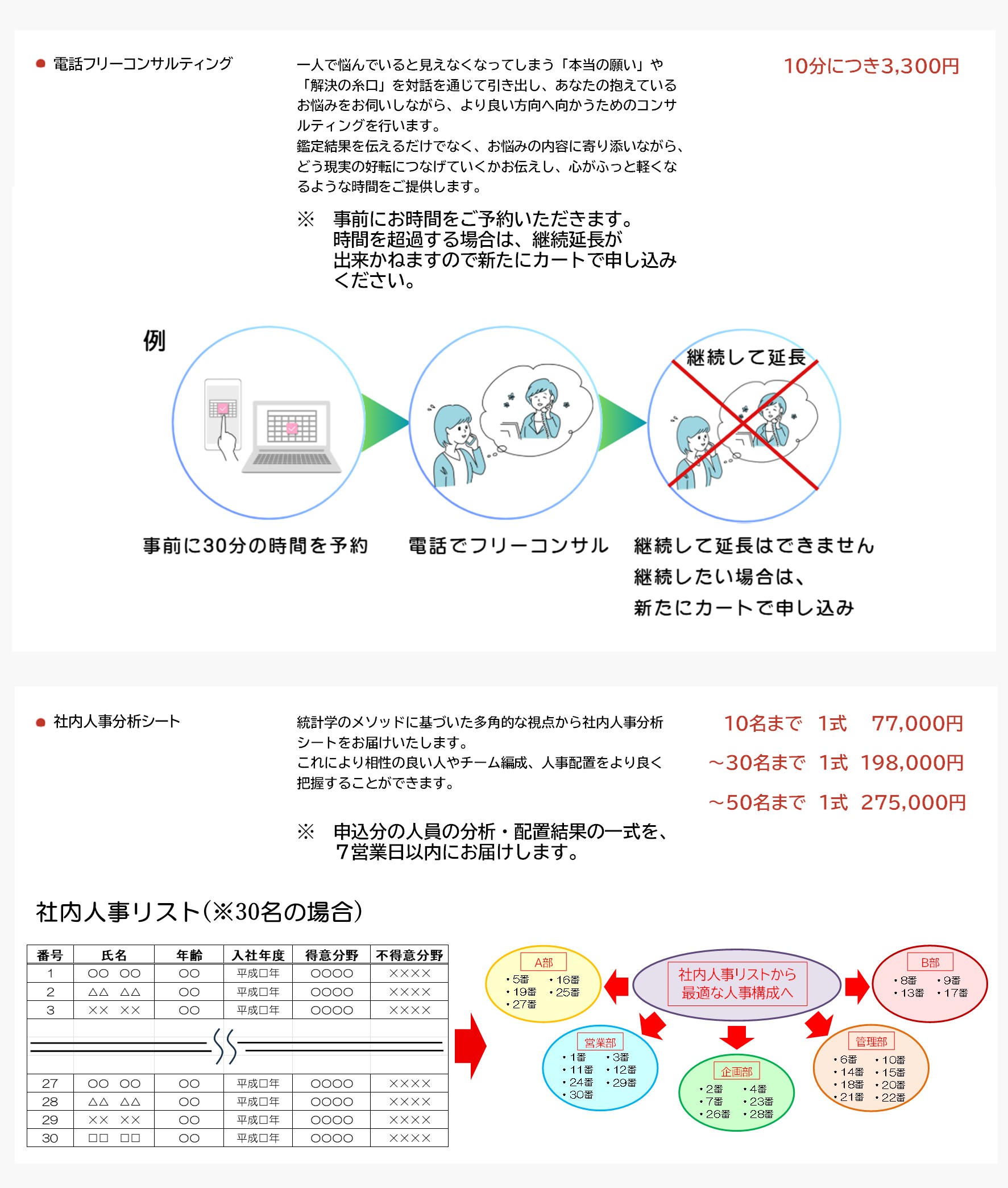 人事分析ページ2